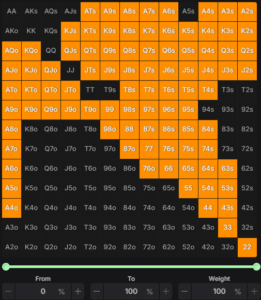 SloPoker strategija - TEMELJI PREFLOP IGRE 3 Poker slovenija
