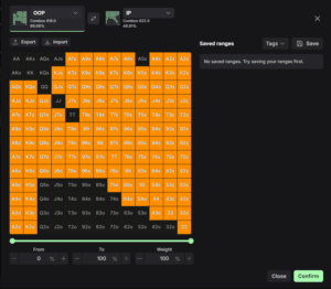 SloPoker strategija - TEMELJI PREFLOP IGRE 4 Poker slovenija
